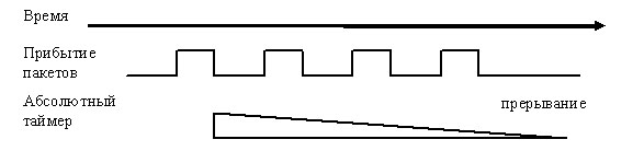 ���������� ������