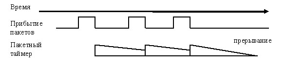 �������� ������