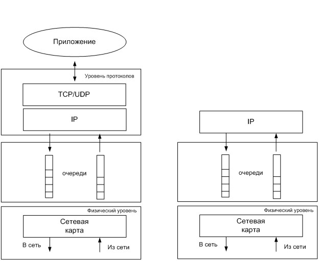 ������ �������������� �������� ����� ��� ����������� ������� (�), ��� ���������� (�)
