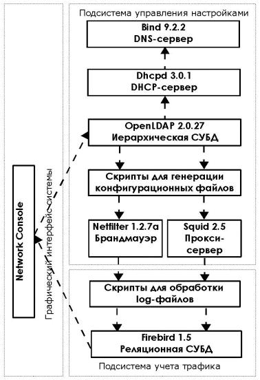 ����� �������