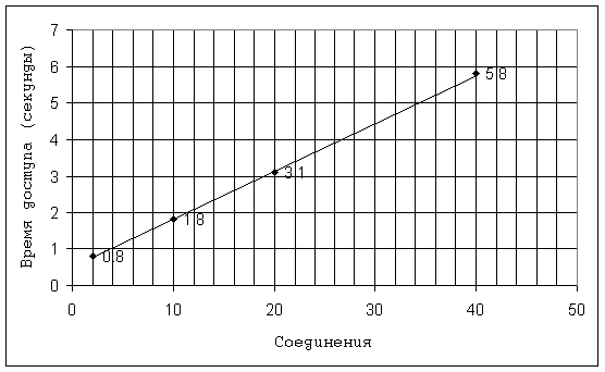 HOWTO �� ����������� PHP ���. 4